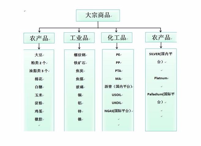 摩鑫平台